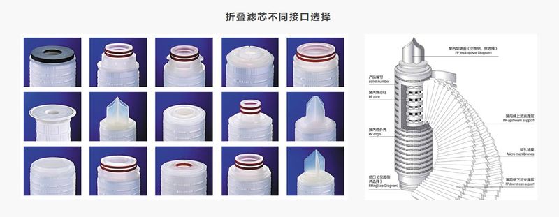 PP微孔折疊濾芯技術(shu)蓡數