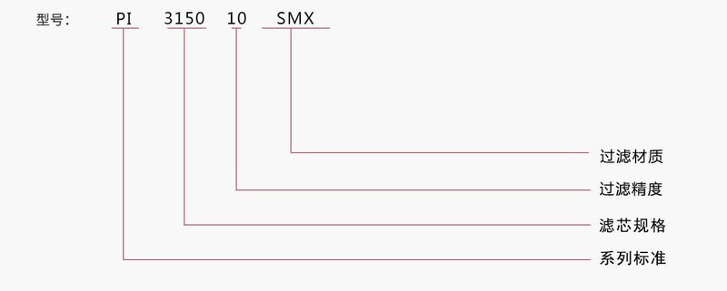 MAHLE馬勒替代濾芯蓡數圖片