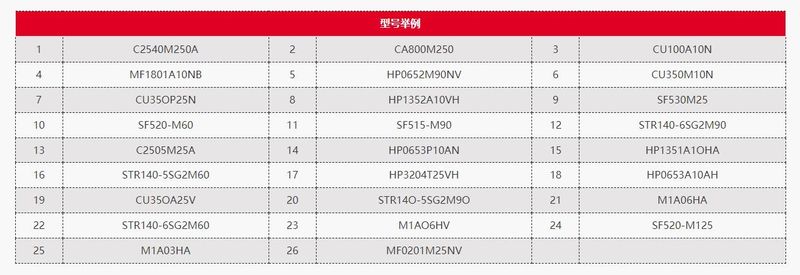 替代MP-FILTER翡(fei)翠濾(lv)芯件(jian)號